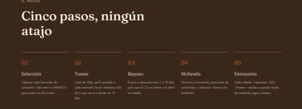 GRANO – Plantilla HTML  para Cafetería de Especialidad